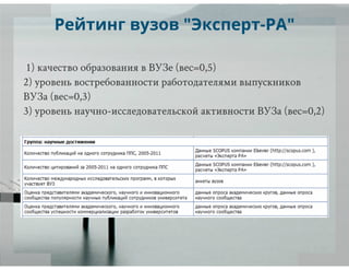 рейтинги вузов и университетов