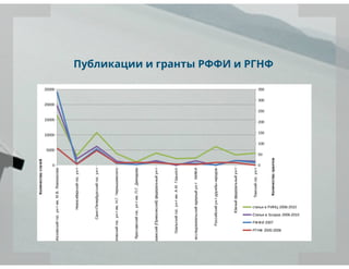 рейтинги вузов и университетов