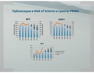 рейтинги вузов и университетов