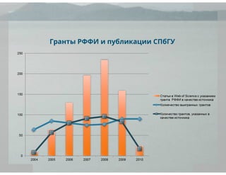 рейтинги вузов и университетов