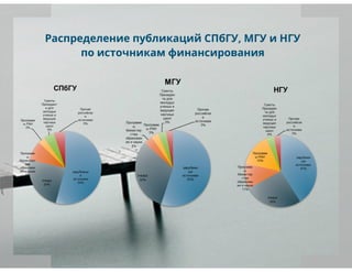 рейтинги вузов и университетов