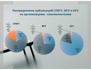 рейтинги вузов и университетов