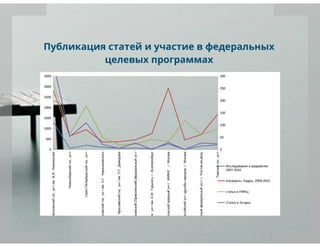 рейтинги вузов и университетов