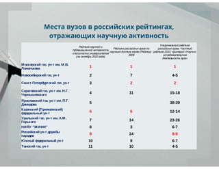 рейтинги вузов и университетов