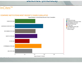 рейтинги вузов и университетов