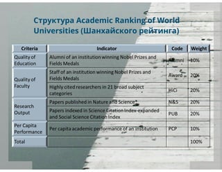 рейтинги вузов и университетов