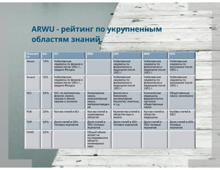 рейтинги вузов и университетов