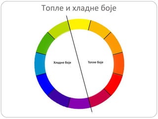 Топле и хладне боје
 