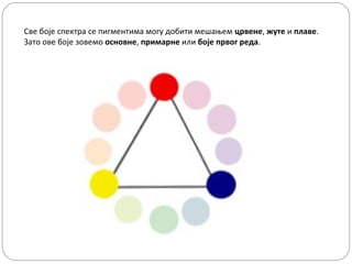 Све боје спектра се пигментима могу добити мешањем црвене, жуте и плаве.
Зато ове боје зовемо основне, примарне или боје првог реда.
 