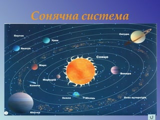 Сонячна система
 
