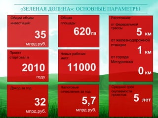 зеленая долина | PPT