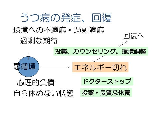 メンタルヘルスと職場の健康