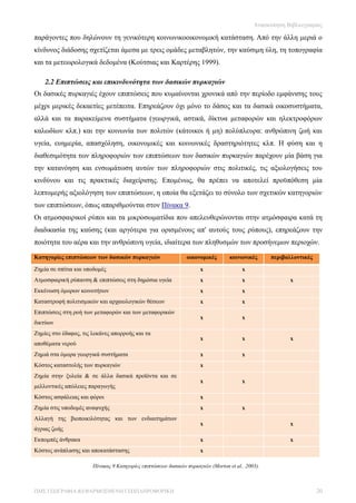 Ανασκόπηση Βιβλιογραφίας

παράγοντες που δηλώνουν τη γενικότερη κοινωνικοοικονομική κατάσταση. Από την άλλη μεριά ο
κίνδυνος διάδοσης σχετίζεται άμεσα με τρεις ομάδες μεταβλητών, την καύσιμη ύλη, τη τοπογραφία
και τα μετεωρολογικά δεδομένα (Κούτσιας και Καρτέρης 1999).

    2.2 Επιπτώσεις και επικινδυνότητα των δασικών πυρκαγιών
Οι δασικές πυρκαγιές έχουν επιπτώσεις που κυμαίνονται χρονικά από την περίοδο εμφάνισης τους
μέχρι μερικές δεκαετίες μετέπειτα. Επηρεάζουν όχι μόνο το δάσος και τα δασικά οικοσυστήματα,
αλλά και τα παρακείμενα συστήματα (γεωργικά, αστικά, δίκτυα μεταφορών και ηλεκτροφόρων
καλωδίων κλπ.) και την κοινωνία των πολιτών (κάτοικοι ή μη) πολύπλευρα: ανθρώπινη ζωή και
υγεία, ευημερία, απασχόληση, οικονομικές και κοινωνικές δραστηριότητες κλπ. Η φύση και η
διαθεσιμότητα των πληροφοριών των επιπτώσεων των δασικών πυρκαγιών παρέχουν μία βάση για
την κατανόηση και ενσωμάτωση αυτών των πληροφοριών στις πολιτικές, τις αξιολογήσεις του
κινδύνου και τις πρακτικές διαχείρισης. Επομένως, θα πρέπει να αποτελεί προϋπόθεση μία
λεπτομερής αξιολόγηση των επιπτώσεων, η οποία θα εξετάζει το σύνολο των σχετικών κατηγοριών
των επιπτώσεων, όπως απαριθμούνται στον Πίνακα 9.
Οι ατμοσφαιρικοί ρύποι και τα μικροσωματίδια που απελευθερώνονται στην ατμόσφαιρα κατά τη
διαδικασία της καύσης (και αργότερα για ορισμένους απ' αυτούς τους ρύπους), επηρεάζουν την
ποιότητα του αέρα και την ανθρώπινη υγεία, ιδιαίτερα των πληθυσμών των προσήνεμων περιοχών.

Κατηγορίες επιπτώσεων των δασικών πυρκαγιών                    οικονομικές        κοινωνικές      περιβαλλοντικές

Ζημία σε σπίτια και υποδομές                                         x                 x
Ατμοσφαιρική ρύπανση & επιπτώσεις στη δημόσια υγεία                  x                 x                x
Εκκένωση όμορων κοινοτήτων                                           x                 x
Καταστροφή πολιτισμικών και αρχαιολογικών θέσεων                     x                 x
Επιπτώσεις στη ροή των μεταφορών και των μεταφορικών
                                                                     x                 x
δικτύων
Ζημίες στο έδαφος, τις λεκάνες απορροής και τα
                                                                     x                 x                x
αποθέματα νερού
Ζημιά στα όμορα γεωργικά συστήματα                                   x                 x
Κόστος καταστολής των πυρκαγιών                                      x
Ζημία στην ξυλεία & σε άλλα δασικά προϊόντα και σε
                                                                     x                 x
μελλοντικές απώλειες παραγωγής
Κόστος ασφάλειας και φόροι                                           x
Ζημία στις υποδομές αναψυχής                                         x                 x
Αλλαγή της βιοποικιλότητας και των ενδιαιτημάτων
                                                                     x                                  x
άγριας ζωής
Εκπομπές άνθρακα                                                     x                                  x
Κόστος ανάπλασης και αποκατάστασης                                   x

                       Πίνακας 9 Κατηγορίες επιπτώσεων δασικών πυρκαγιών (Morton et al.. 2003).



ΠΜΣ ΓΕΩΓΡΑΦΙΑ &ΕΦΑΡΜΟΣΜΕΝΗ ΓΕΩΠΛΗΡΟΦΟΡΙΚΗ                                                                           20
 