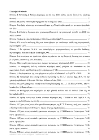 Ευρετήριο Πινάκων
Πίνακας 1 Αγροτικές & Δασικές πυρκαγιές για το έτος 2011, καθώς και το σύνολο της καμένης
έκτασης. ............................................................................................................................................. 11
Πίνακας 2 Καμένες εκτάσεις σε στρέμματα για τα έτη 2001-2011. .................................................. 12
Πίνακας 3 Αριθμός μέσων που χρησιμοποιήθηκαν στη Νομό Λέσβου κατά την αντιπυρική περίοδο
του 2011. ............................................................................................................................................ 12
Πίνακας 4 Ανθρώπινο δυναμικό που χρησιμοποιήθηκε κατά την αντιπυρική περίοδο του 2011 στο
Νομό Λέσβου. .................................................................................................................................... 13
Πίνακας 5 Αιτίες πρόκλησης πυρκαγιών στην Ελλάδα το έτος 2011. ............................................... 13
Πίνακας 6 Τα μοντέλα καύσιμης ύλης που αναπτύχθηκαν για το σύστημα πρόβλεψης συμπεριφοράς
πυρκαγιάς BEHAVΕ. ......................................................................................................................... 16
Πίνακας 7 Τα πρότυπα Μ.Κ.Υ. που αναπτύχθηκαν χρησιμοποιώντας το μοντέλο διάδοσης
πυρκαγιάς του Rothermel (Scott and Burgan,2005. .......................................................................... 16
Πίνακας 8 Αντιστοίχιση των τιμών του μήκους της φλόγας και της θερμικής έντασης του μετώπου
με ενέργειες καταστολής μίας πυρκαγιάς .......................................................................................... 18
Πίνακας 9 Κατηγορίες επιπτώσεων των δασικών πυρκαγιών( Morton et al,. 2003 )........................ 20
Πίνακας 10 Κατηγορίες δείκτης κινδύνου πυρκαγιάς (FDI) μπορούν να αποδοθούν σε ένα
περιγραφικό δείκτη αξιολόγησης κινδύνου πυρκαγιάς (FDR) .......................................................... 46
Πίνακας 11Καμένη έκταση γης σε στρέμματα στη νήσο Λέσβου κατά τα έτη 1970 – 2011 ............ 56
Πίνακας 12 Καταγραφή του δείκτη κινδύνου πυρκαγιάς της Γ.Γ.Π.Π και του Εργ.Γ.Φ.Κ. για την
χρονική περίοδο από 01 Ιουνίου 2011 έως 30 Σεπτεμβρίου 2011..................................................... 69
Πίνακας 13 Σχέση μεταξύ του δείκτη κινδύνου πυρκαγιάς της Γ.Γ.Π.Π και του Εργ.Γ.Φ.Κ. από 01
Ιουνίου έως 30 Σεπτεμβρίου. ............................................................................................................. 70
Πίνακας 14 Καταγραφή των πυρκαγιών για την χρονική περίοδο από 01 Ιουνίου 2011 έως 30
Σεπτεμβρίου 2011. ............................................................................................................................. 74
Πίνακας 15 Σχέση μεταξύ του δείκτη κινδύνου πυρκαγιάς της Γ.Γ.Π.Π και του Εργ.Γ.Φ.Κ. τις
ημέρες που εκδηλώθηκαν πυρκαγιές. ................................................................................................ 75
Πίνακας 16 Σχέση μεταξύ του δείκτη κινδύνου πυρκαγιάς της Γ.Γ.Π.Π και της τιμής που εμφανίζει
ο δείκτης κινδύνου του Εργ.Γ.Φ.Κ στο σημείο έναρξης της πυρκαγιάς. ........................................... 75
Πίνακας 17 Σχέση μεταξύ του δείκτη κινδύνου πυρκαγιάς της Γ.Γ.Π.Π και του Εργαστηρίου Γ.Φ.Κ
για το μήνα Ιούνιο.............................................................................................................................. 76
Πίνακας 18 Σχέση μεταξύ του δείκτη κινδύνου πυρκαγιάς της Γ.Γ.Π.Π και του Εργαστηρίου Γ.Φ.Κ
για το μήνα Ιούλιο.............................................................................................................................. 76
Πίνακας 19 Σχέση μεταξύ του δείκτη κινδύνου πυρκαγιάς της Γ.Γ.Π.Π και του Εργαστηρίου Γ.Φ.Κ
για το μήνα Αύγουστο. ....................................................................................................................... 76
Πίνακας 20 Σχέση μεταξύ του δείκτη κινδύνου πυρκαγιάς της Γ.Γ.Π.Π και του Εργαστηρίου Γ.Φ.Κ
ΠΜΣ ΓΕΩΓΡΑΦΙΑ &ΕΦΑΡΜΟΣΜΕΝΗ ΓΕΩΠΛΗΡΟΦΟΡΙΚΗ                                                                                                              6
 