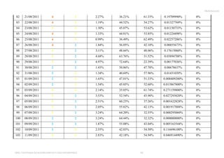 Μεθοδολογία

82    21/08/2011        4              3    2.27%   36.21%        61.33%   0.19709990%    0%
83    22/08/2011        4              3    1.19%   44.52%        54.27%   0.01327769%    0%
84    23/08/2011        3              3    1.30%   45.07%        53.62%   0.01150733%    0%
85    24/08/2011        4              3    1.33%   44.81%        53.85%   0.01224498%    0%
86    25/08/2011        4              3    0.99%   36.49%        62.49%   0.02257206%    0%
87    26/08/2011        4              2    1.84%   56.05%        42.10%   0.00855673%    0%
88    27/08/2011        3              2    3.11%   48.66%        48.06%   0.17615060%    0%
89    28/08/2011        3              2    4.68%   63.76%        31.52%   0.03894788%    0%
90    29/08/2011        3              2    4.97%   72.64%        22.39%   0.00177036%    0%
91    30/08/2011        2              2    1.43%   50.86%        47.70%   0.00678637%    0%
92    31/08/2011        2              3    1.34%   40.69%        57.96%   0.01431039%    0%
93    01/09/2011        2              3    1.65%   47.01%        51.33%   0.008409200%   0%
94    02/09/2011        2              3    1.54%   45.85%        52.60%   0.013867800%   0%
95    03/09/2011        3              3    2.14%   35.85%        61.74%   0.271159800%   0%
96    04/09/2011        3              2    3.53%   52.54%        43.90%   0.027293020%   0%
97    05/09/2011        3              2    2.51%   60.23%        37.26%   0.001622828%   0%
98    06/09/2011        3              2    2.05%   55.82%        42.13%   0.001917888%   0%
99    07/09/2011        3              2    3.24%   64.20%        32.55%   0.000295060%   0%
100   08/09/2011        2              2    3.24%   64.44%        32.32%   0.000000000%   0%
101   09/09/2011        2              2    1.87%   55.08%        43.04%   0.005163544%   0%
102   10/09/2011        2              3    2.55%   42.83%        54.50%   0.116696100%   0%
103   11/09/2011        3              3    2.83%   42.18%        54.94%   0.046914490%   0%




ΠΜΣ ΓΕΩΓΡΑΦΙΑ &ΕΦΑΡΜΟΣΜΕΝΗ ΓΕΩΠΛΗΡΟΦΟΡΙΚΗ                    68
 