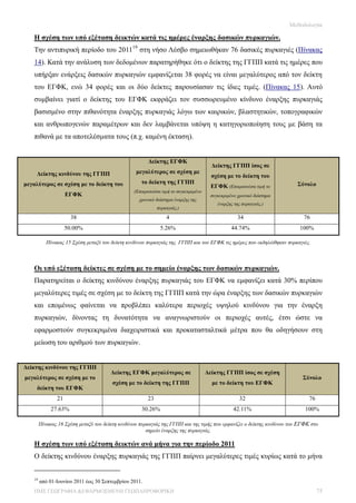 Μεθοδολογία

   Η σχέση των υπό εξέταση δεικτών κατά τις ημέρες έναρξης δασικών πυρκαγιών.
   Την αντιπυρική περίοδο του 201119 στη νήσο Λέσβο σημειωθήκαν 76 δασικές πυρκαγιές (Πίνακας
   14). Κατά την ανάλυση των δεδομένων παρατηρήθηκε ότι ο δείκτης της ΓΓΠΠ κατά τις ημέρες που
   υπήρξαν ενάρξεις δασικών πυρκαγιών εμφανίζεται 38 φορές να είναι μεγαλύτερος από τον δείκτη
   του ΕΓΦΚ, ενώ 34 φορές και οι δύο δείκτες παρουσίασαν τις ίδιες τιμές. (Πίνακας 15). Αυτό
   συμβαίνει γιατί ο δείκτης του ΕΓΦΚ εκφράζει τον συσσωρευμένο κίνδυνο έναρξης πυρκαγιάς
   βασισμένο στην πιθανότητα έναρξης πυρκαγιάς λόγω των καιρικών, βλαστητικών, τοπογραφικών
   και ανθρωπογενών παραμέτρων και δεν λαμβάνεται υπόψη η κατηγοριοποίηση τους με βάση τα
   πιθανά με τα αποτελέσματα τους (π.χ. καμένη έκταση).


                                                        Δείκτης ΕΓΦΚ
                                                                                       Δείκτης ΓΓΠΠ ίσος σε
    Δείκτης κινδύνου της ΓΓΠΠ                     μεγαλύτερος σε σχέση με
                                                                                       σχέση με το δείκτη του
μεγαλύτερος σε σχέση με το δείκτη του                το δείκτη της ΓΓΠΠ                                                  Σύνολο
                                                                                      ΕΓΦΚ (Επικρατούσα τιμή το
                                                 (Επικρατούσα τιμή το συγκεκριμένο
                     ΕΓΦΚ                                                             συγκεκριμένο χρονικό διάστημα
                                                    χρονικό διάστημα έναρξης της
                                                                                         έναρξης της πυρκαγιάς.)
                                                             πυρκαγιάς.)

                       38                                        4                                 34                      76
                     50.00%                                   5.26%                             44.74%                    100%

           Πίνακας 15 Σχέση μεταξύ του δείκτη κινδύνου πυρκαγιάς της ΓΓΠΠ και του ΕΓΦΚ τις ημέρες που εκδηλώθηκαν πυρκαγιές.



   Οι υπό εξέταση δείκτες σε σχέση με το σημείο έναρξης των δασικών πυρκαγιών.
   Παρατηρείται ο δείκτης κινδύνου έναρξης πυρκαγιάς του ΕΓΦΚ να εμφανίζει κατά 30% περίπου
   μεγαλύτερες τιμές σε σχέση με το δείκτη της ΓΓΠΠ κατά την ώρα έναρξης των δασικών πυρκαγιών
   και επομένως φαίνεται να προβλέπει καλύτερα περιοχές υψηλού κινδύνου για την έναρξη
   πυρκαγιών, δίνοντας τη δυνατότητα να αναγνωριστούν οι περιοχές αυτές, έτσι ώστε να
   εφαρμοστούν συγκεκριμένα διαχειριστικά και προκατασταλτικά μέτρα που θα οδηγήσουν στη
   μείωση του αριθμού των πυρκαγιών.


Δείκτης κινδύνου της ΓΓΠΠ
                                       Δείκτης ΕΓΦΚ μεγαλύτερος σε                   Δείκτης ΓΓΠΠ ίσος σε σχέση
μεγαλύτερος σε σχέση με το                                                                                                 Σύνολο
                                        σχέση με το δείκτη της ΓΓΠΠ                    με το δείκτη του ΕΓΦΚ
    δείκτη του ΕΓΦΚ
                21                                      23                                         32                         76
             27.63%                                  30.26%                                      42.11%                     100%

        Πίνακας 16 Σχέση μεταξύ του δείκτη κινδύνου πυρκαγιάς της ΓΓΠΠ και της τιμής που εμφανίζει ο δείκτης κινδύνου του ΕΓΦΚ στο
                                                       σημείο έναρξης της πυρκαγιάς.

   Η σχέση των υπό εξέταση δεικτών ανά μήνα για την περίοδο 2011
   Ο δείκτης κινδύνου έναρξης πυρκαγιάς της ΓΓΠΠ παίρνει μεγαλύτερες τιμές κυρίως κατά το μήνα


   19
        από 01-Ιουνίου 2011 έως 30 Σεπτεμβρίου 2011.
   ΠΜΣ ΓΕΩΓΡΑΦΙΑ &ΕΦΑΡΜΟΣΜΕΝΗ ΓΕΩΠΛΗΡΟΦΟΡΙΚΗ                                                                                       75
 