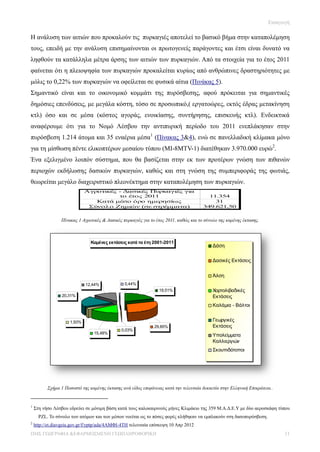 Εισαγωγή

Η ανάλυση των αιτιών που προκαλούν τις πυρκαγιές αποτελεί το βασικό βήμα στην καταπολέμηση
τους, επειδή με την ανάλυση επισημαίνονται οι πρωτογενείς παράγοντες και έτσι είναι δυνατό να
ληφθούν τα κατάλληλα μέτρα άρσης των αιτιών των πυρκαγιών. Από τα στοιχεία για το έτος 2011
φαίνεται ότι η πλειοψηφία των πυρκαγιών προκαλείται κυρίως από ανθρώπινες δραστηριότητες με
μόλις το 0,22% των πυρκαγιών να οφείλεται σε φυσικά αίτια (Πινάκας 5).
Σημαντικό είναι και το οικονομικό κομμάτι της πυρόσβεσης, αφού πρόκειται για σημαντικές
δημόσιες επενδύσεις, με μεγάλα κόστη, τόσο σε προσωπικό,( εργατοώρες, εκτός έδρας μετακίνηση
κτλ) όσο και σε μέσα (κόστος αγοράς, ενοικίασης, συντήρησης, επισκευής κτλ). Ενδεικτικά
αναφέρουμε ότι για το Νομό Λέσβου την αντιπυρική περίοδο του 2011 ενεπλάκησαν στην
πυρόσβεση 1.214 άτομα και 35 εναέρια μέσα1 (Πίνακας 3&4), ενώ σε πανελλαδική κλίμακα μόνο
για τη μίσθωση πέντε ελικοπτέρων μεσαίου τύπου (MI-8MTV-1) διατέθηκαν 3.970.000 ευρώ2.
Ένα εξελιγμένο λοιπόν σύστημα, που θα βασίζεται στην εκ των προτέρων γνώση των πιθανών
περιοχών εκδήλωσης δασικών πυρκαγιών, καθώς και στη γνώση της συμπεριφοράς της φωτιάς,
θεωρείται μεγάλο διαχειριστικό πλεονέκτημα στην καταπολέμηση των πυρκαγιών.
                             Αγροτικές - Δασικές Πυρκαγιές για
                                       το έτος 2011                                      11.354
                                Κατά μέσο όρο ημερησίως                                    31
                              Σύνολο Ζημιών (σε στρέμματα)                             349.621,50


                 Πίνακας 1 Αγροτικές & Δασικές πυρκαγιές για το έτος 2011, καθώς και το σύνολο της καμένης έκτασης.



                               Καμένες εκτάσεις κατά τα έτη 2001-2011
                                                                                            Δάση

                                                                                            Δασικές Εκτάσεις


                                                                                            Άλση
                             12,44%             0,44%
                                                                 19,51%                     Χορτολιβαδικές
                 20,31%                                                                     Εκτάσεις
                                                                                            Καλάμια - Βάλτοι


                     1,93%                                                                  Γεωργικές
                                                               29,85%                       Εκτάσεις
                                              0,03%
                                 15,48%
                                                                                            Υπολείμματα
                                                                                            Καλλιεργιών
                                                                                            Σκουπιδότοποι




          Σχήμα 1 Ποσοστό της καμένης έκτασης ανά είδος επιφάνειας κατά την τελευταία δεκαετία στην Ελληνική Επικράτεια..


1
    Στη νήσο Λέσβου εδρεύει σε μόνιμη βάση κατά τους καλοκαιρινούς μήνες Κλιμάκιο της 359 Μ.Α.Δ.Ε.Υ με δύο αεροσκάφη τύπου
      PZL. Το σύνολο των ατόμων και των μέσων νοείται ως το πόσες φορές κλήθηκαν να εμπλακούν στη δασοπυρόσβεση.
2
    http://et.diavgeia.gov.gr/f/yptp/ada/4ΑΜΦΙ-4ΤΗ τελευταία επίσκεψη 10 Απρ 2012
ΠΜΣ ΓΕΩΓΡΑΦΙΑ &ΕΦΑΡΜΟΣΜΕΝΗ ΓΕΩΠΛΗΡΟΦΟΡΙΚΗ                                                                                   11
 