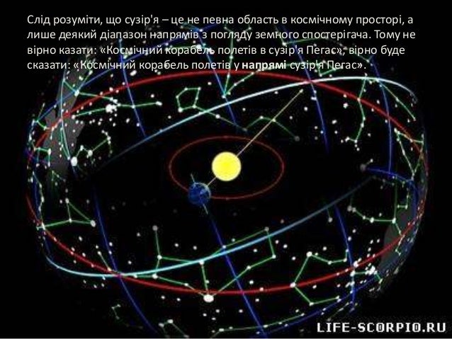 сузір'я