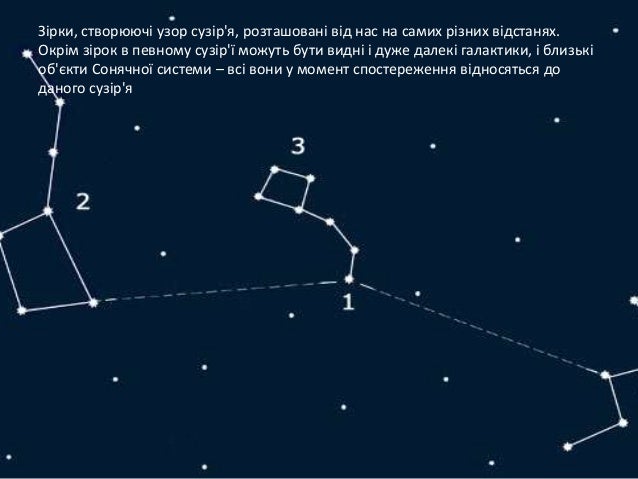 сузір'я