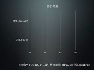ʱ



CPU (Average)




  GTX 560 Ti




                0   5          10     15




     񥵥: 10241024; ʖI: 3232 ;̽I: 2525
 