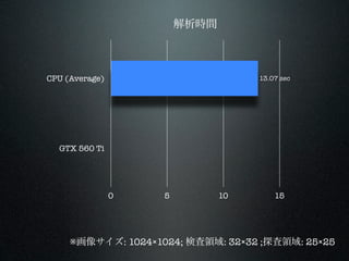 ʱ



CPU (Average)                       13.07 sec




  GTX 560 Ti




                0   5          10       15




     񥵥: 10241024; ʖI: 3232 ;̽I: 2525
 