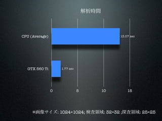 ʱ



CPU (Average)                                  13.07 sec




  GTX 560 Ti        1.77 sec




                0              5          10       15




     񥵥: 10241024; ʖI: 3232 ;̽I: 2525
 