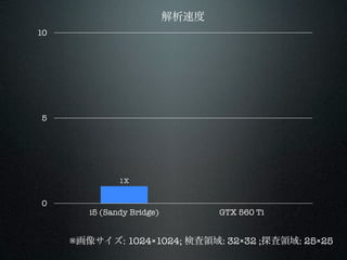 ٶ
10




5




               1X


0
        i5 (Sandy Bridge)          GTX 560 Ti


     񥵥: 10241024; ʖI: 3232 ;̽I: 2525
 