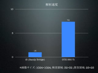 ٶ
10



                                      7X




5




               1X


0
        i5 (Sandy Bridge)          GTX 560 Ti


     񥵥: 10241024; ʖI: 3232 ;̽I: 2525
 