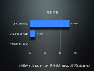 ʱ


   CPU (Average)                                  13.07 sec




GTX 560 Ti (Old)       1.77 sec




GTX 560 Ti (New)



                   0              5          10       15




        񥵥: 10241024; ʖI: 3232 ;̽I: 2525
 