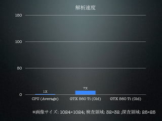 ٶ
150




100




50




                            7X
           1X
 0
      CPU (Average)   GTX 560 Ti (Old)   GTX 560 Ti (Old)


      񥵥: 10241024; ʖI: 3232 ;̽I: 2525
 