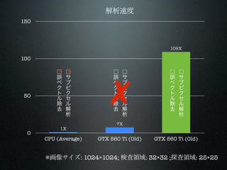 ٶ
150




                                              109X

100




                          ?
          ?
             ?
                                              
          `               `                 `   
                                             
                                             
50                                           
                                             
                                             
          ȥ               ȥ                 ȥ   
                                                
                            7X
           1X
 0
      CPU (Average)   GTX 560 Ti (Old)   GTX 560 Ti (Old)


      񥵥: 10241024; ʖI: 3232 ;̽I: 2525
 