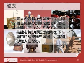 過去

     素人の段階から始まって、時
     間と無数の訓練を経て次第に
     上達していく。やがて、高い
     技能を持つ師匠の指導の下、
     専門的な技術を習得し、本物
     の職人になる。



      Copyright 2012, CherryBit Co.,Ltd., All rights reserved   28
 