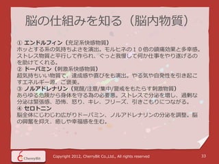 脳の仕組みを知る（脳内物質）
① エンドルフィン（充足系快感物質）
ホッとする系の気持ちよさを演出。モルヒネの１０倍の鎮痛効果と多幸感。
ストレス物質と平行して作られ、ぐっと我慢して何か仕事をやり遂げるの
を助けてくれる。
② ドーパミン（刺激系快感物質）
超気持ちいい物質で、達成感や喜びをも演出。やる気や自発性を引き起こ
すエネルギー源、ご褒美。
③ ノルアドレナリン（覚醒/注意/集中/警戒をもたらす刺激物質）
あらゆる危険から身体を守る為の必要悪。ストレスで分泌を増し、過剰な
分泌は緊張感、恐怖、怒り、キレ、フリーズ、引きこもりにつながる。
④ セロトニン
脳全体にじわじわ広がりドーパミン、ノルアドレナリンの分泌を調整。脳
の興奮を抑え、癒しや幸福感を生む。




      Copyright 2012, CherryBit Co.,Ltd., All rights reserved   33
 
