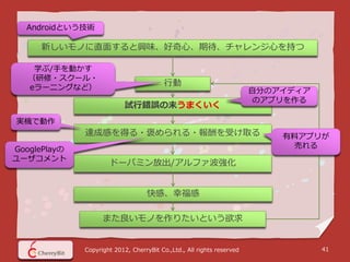 Androidという技術

     新しいモノに直面すると興味、好奇心、期待、チャレンジ心を持つ

    学ぶ/手を動かす
   （研修・スクール・
   eラーニングなど）
                                          行動
                                                                        自分のアイディア
                                                                        のアプリを作る
                            試行錯誤の末うまくいく
実機で動作
              達成感を得る・褒められる・報酬を受け取る                                          有料アプリが
GooglePlayの                                                                  売れる
ユーザコメント
                      ドーパミン放出/アルファ波強化


                                    快感、幸福感

                    また良いモノを作りたいという欲求


              Copyright 2012, CherryBit Co.,Ltd., All rights reserved              41
 
