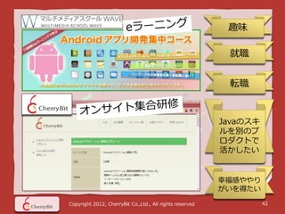 趣味

                                                           就職


                                                           転職


                                                          Javaのスキ
                                                          ルを別のプ
                                                          ロダクトで
                                                          活かしたい


                                                          幸福感ややり
                                                          がいを得たい

Copyright 2012, CherryBit Co.,Ltd., All rights reserved             42
 