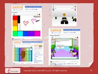 Copyright 2012, CherryBit Co.,Ltd., All rights reserved   53
 