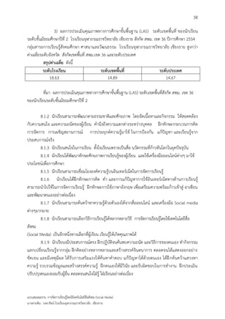 38

                  3) ผลการประเมินคุณภาพทางการศึกษาขั้นพื้นฐาน (LAS) ระดับเขตพื้นที่ ของนักเรียน
ระดับชั้นมัธยมศึกษาปีที่ 2 โรงเรียนจุฬาภรณราชวิทยาลัย เชียงราย สังกัด สพม. เขต 36 ปีการศึกษา 2554
กลุ่มสาระการเรียนรู้สังคมศึกษา ศาสนาและวัฒนธรรม โรงเรียนจุฬาภรณราชวิทยาลัย เชียงราย สูงกว่า
ค่าเฉลี่ยระดับจังหวัด สังกัดเขตพื้นที่ สพม.เขต 36 และระดับประเทศ
           สรุปค่าเฉลี่ย ดังนี้
           ระดับโรงเรียน                      ระดับเขตพื้นที่                 ระดับประเทศ
               18.63                              14.89                          14.67

          ที่มา ผลการประเมินคุณภาพทางการศึกษาขั้นพื้นฐาน (LAS) ระดับเขตพื้นที่สังกัด สพม. เขต 36
ของนักเรียนระดับชั้นมัธยมศึกษาปีที่ 2

        8.1.2 นักเรียนสามารถพัฒนาตามธรรมชาติและศักยภาพ โดยจัดเนื้อหาและกิจกรรม ให้สอดคล้อง
กับความสนใจ และความถนัดของผู้เรียน คานึงถึงความแตกต่างระหว่างบุคคล ฝึกทักษะกระบวนการคิด
การจัดการ การเผชิญสถานการณ์ การประยุกต์ความรู้มาใช้ ในการป้องกัน แก้ปัญหา และเรียนรู้จาก
ประสบการณ์จริง
        8.1.3 นักเรียนสนใจในการเรียน ตั้งใจเรียนเพราะเป็นสื่อ นวัตกรรมที่ก้าวทันโลกในยุคปัจจุบัน
        8.1.4 นักเรียนได้พัฒนาทักษะศักยภาพการเรียนรู้ของผู้เรียน และใช้เครื่องมือออนไลน์ต่างๆ มาใช้
ประโยชน์เพื่อการศึกษา
        8.1.5 นักเรียนสามารถเชื่อมโยงองค์ความรู้บนอินเทอร์เน็ตในการจัดการเรียนรู้
        8.1.6 นักเรียนได้ฝึกทักษะการคิด ทา และการแก้ปัญหาการใช้อินเทอร์เน็ตทางด้านการเรียนรู้
สามารถนาไปใช้ในการจัดการเรียนรู้ ฝึกทักษะการใช้ภาษาอังกฤษ เพื่อเตรียมความพร้อมก้าวเข้าสู่ อาเซียน
และพัฒนาตนเองอย่างต่อเนื่อง
        8.1.7 นักเรียนสามารถค้นคว้าหาความรู้ด้วยตัวเองได้จากสื่อออนไลน์ และเครื่องมือ Social media
ต่างๆมากมาย
        8.1.8 นักเรียนสามารถเลือกวิธีการเรียนรู้ได้หลากหลายวิธี การจัดการเรียนรู้โดยใช้เทคโนโลยีสื่อ
สังคม
(Social Media) เป็นอีกหนึ่งทางเลือกที่ผู้เรียน เรียนรู้ให้เกิดคุณภาพได้
         8.1.9 นักเรียนงมีประสบการณ์ตรง ฝึกปฏิบัติจนค้นพบความถนัด และวิธีการของตนเอง ทากิจกรรม
แลกเปลี่ยนเรียนรู้จากกลุ่ม ฝึกคิดอย่างหลากหลายและสร้างสรรค์จินตนาการ ตลอดจนได้แสดงออกอย่าง
ชัดเจน และมีเหตุมีผ ล ได้รับการเสริมแรงให้ค้นหาคาตอบ แก้ปัญหาได้ด้ว ยตนเอง ได้ฝึ กค้นคว้าแสวงหา
ความรู้ รวบรวมข้อมูลและสร้างสรรค์ความรู้ ฝึกตนเองให้มีวินัย และรับผิดชอบในการทางาน ฝึกประเมิน
ปรับปรุงตนเองยอมรับผู้อื่น ตลอดจนสนใจใฝ่รู้ ใฝ่เรียนอย่างต่อเนื่อง


แบบเสนอผลงาน การจัดการเรียนรู้โดยใช้เทคโนโลยีสื่อสังคม (Social Media)
นางสายพิน วงษารัตน์ โรงเรียนจุฬาภรณราชวิทยาลัย เชียงราย
 