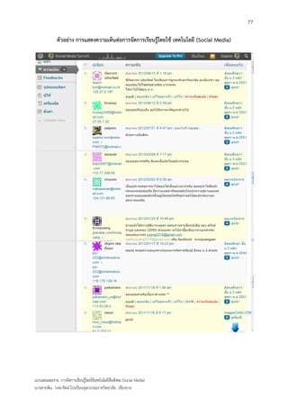 77

             ตัวอย่าง การแสดงความเห็นต่อการจัดการเรียนรู้โดยใช้ เทคโนโลยี (Social Media)




แบบเสนอผลงาน การจัดการเรียนรู้โดยใช้เทคโนโลยีสื่อสังคม (Social Media)
นางสายพิน วงษารัตน์ โรงเรียนจุฬาภรณราชวิทยาลัย เชียงราย
 