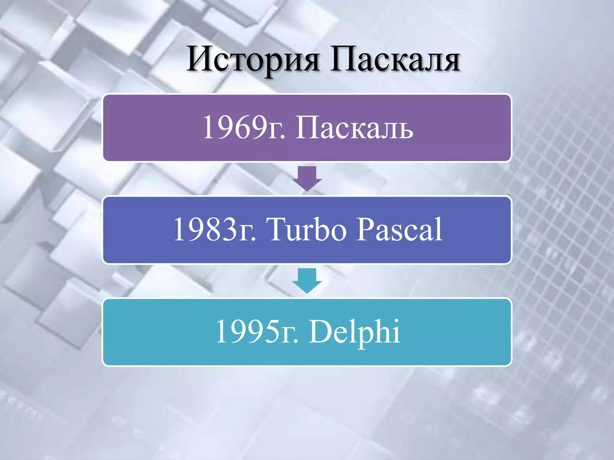 История Паскаля
  1969г. Паскаль


1983г. Turbo Pascal


  1995г. Delphi
 