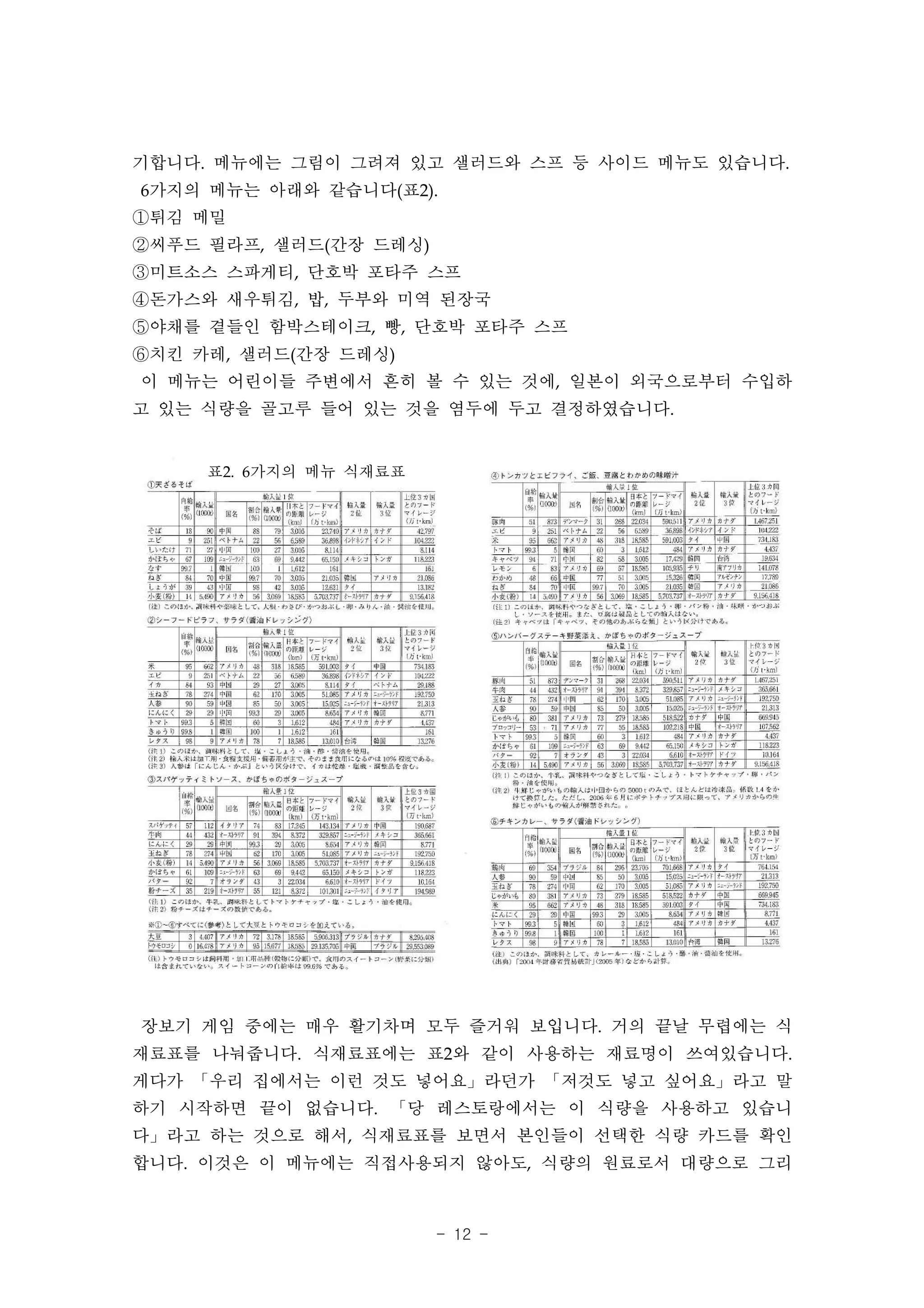 기합니다. 메뉴에는 그림이 그려져 있고 샐러드와 스프 등 사이드 메뉴도 있습니다.
6가지의 메뉴는 아래와 같습니다(표2).
①튀김 메밀
②씨푸드 필라프, 샐러드(간장 드레싱)
③미트소스 스파게티, 단호박 포타주 스프
④돈가스와 새우튀김, 밥, 두부와 미역 된장국
⑤야채를 곁들인 함박스테이크, 빵, 단호박 포타주 스프
⑥치킨 카레, 샐러드(간장 드레싱)
이 메뉴는 어린이들 주변에서 흔히 볼 수 있는 것에, 일본이 외국으로부터 수입하
고 있는 식량을 골고루 들어 있는 것을 염두에 두고 결정하였습니다.


     표2. 6가지의 메뉴 식재료표




장보기 게임 중에는 매우 활기차며 모두 즐거워 보입니다. 거의 끝날 무렵에는 식
재료표를 나눠줍니다. 식재료표에는 표2와 같이 사용하는 재료명이 쓰여있습니다.
게다가 「우리 집에서는 이런 것도 넣어요」라던가 「저것도 넣고 싶어요」라고 말
하기 시작하면 끝이 없습니다. 「당 레스토랑에서는 이 식량을 사용하고 있습니
다」라고 하는 것으로 해서, 식재료표를 보면서 본인들이 선택한 식량 카드를 확인
합니다. 이것은 이 메뉴에는 직접사용되지 않아도, 식량의 원료로서 대량으로 그리



                        - 12 -
 