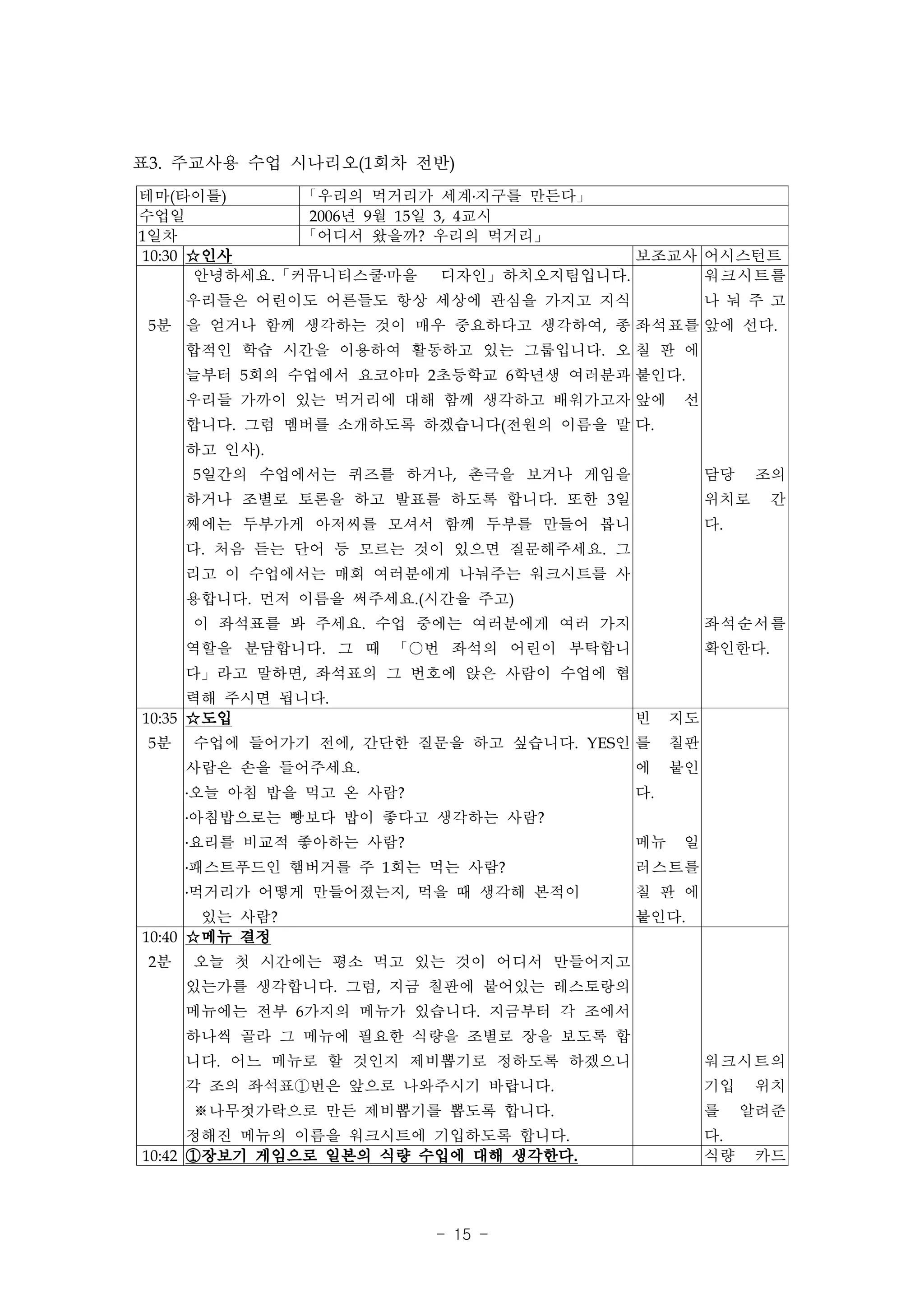 표3. 주교사용 수업 시나리오(1회차 전반)
테마(타이틀)        「우리의 먹거리가 세계․지구를 만든다」
수업일             2006년 9월 15일 3, 4교시
1일차            「어디서 왔을까? 우리의 먹거리」
10:30 ☆인사                             보조교사 어시스턴트
       안녕하세요.「커뮤니티스쿨․마을 디자인」하치오지팀입니다.      워크시트를
      우리들은 어린이도 어른들도 항상 세상에 관심을 가지고 지식               나 눠 주 고
 5분 을 얻거나 함께 생각하는 것이 매우 중요하다고 생각하여, 종 좌석표를 앞에 선다.
      합적인 학습 시간을 이용하여 활동하고 있는 그룹입니다. 오 칠 판 에
      늘부터 5회의 수업에서 요코야마 2초등학교 6학년생 여러분과 붙인다.
      우리들 가까이 있는 먹거리에 대해 함께 생각하고 배워가고자 앞에        선
      합니다. 그럼 멤버를 소개하도록 하겠습니다(전원의 이름을 말 다.
      하고 인사).
      5일간의 수업에서는 퀴즈를 하거나, 촌극을 보거나 게임을                담당    조의
      하거나 조별로 토론을 하고 발표를 하도록 합니다. 또한 3일              위치로     간
      째에는 두부가게 아저씨를 모셔서 함께 두부를 만들어 봅니                다.
      다. 처음 듣는 단어 등 모르는 것이 있으면 질문해주세요. 그
      리고 이 수업에서는 매회 여러분에게 나눠주는 워크시트를 사
      용합니다. 먼저 이름을 써주세요.(시간을 주고)
      이 좌석표를 봐 주세요. 수업 중에는 여러분에게 여러 가지               좌석순서를
      역할을 분담합니다. 그 때 「○번 좌석의 어린이 부탁합니                확인한다.
      다」라고 말하면, 좌석표의 그 번호에 앉은 사람이 수업에 협
      력해 주시면 됩니다.
10:35 ☆도입                                  빈    지도
 5분   수업에 들어가기 전에, 간단한 질문을 하고 싶습니다. YES인 를      칠판
      사람은 손을 들어주세요.                        에    붙인
      ․오늘 아침 밥을 먹고 온 사람?                   다.
      ․아침밥으로는 빵보다 밥이 좋다고 생각하는 사람?
      ․요리를 비교적 좋아하는 사람?                    메뉴    일
      ․패스트푸드인 햄버거를 주 1회는 먹는 사람?            러스트를
      ․먹거리가 어떻게 만들어졌는지, 먹을 때 생각해 본적이       칠 판 에
       있는 사람?                              붙인다.
10:40 ☆메뉴 결정
 2분   오늘 첫 시간에는 평소 먹고 있는 것이 어디서 만들어지고
      있는가를 생각합니다. 그럼, 지금 칠판에 붙어있는 레스토랑의
      메뉴에는 전부 6가지의 메뉴가 있습니다. 지금부터 각 조에서
      하나씩 골라 그 메뉴에 필요한 식량을 조별로 장을 보도록 합
      니다. 어느 메뉴로 할 것인지 제비뽑기로 정하도록 하겠으니               워크시트의
      각 조의 좌석표①번은 앞으로 나와주시기 바랍니다.                    기입    위치
      ※나무젓가락으로 만든 제비뽑기를 뽑도록 합니다.                     를    알려준
      정해진 메뉴의 이름을 워크시트에 기입하도록 합니다.                   다.
10:42 ①장보기 게임으로 일본의 식량 수입에 대해 생각한다.                  식량    카드




                           - 15 -
 
