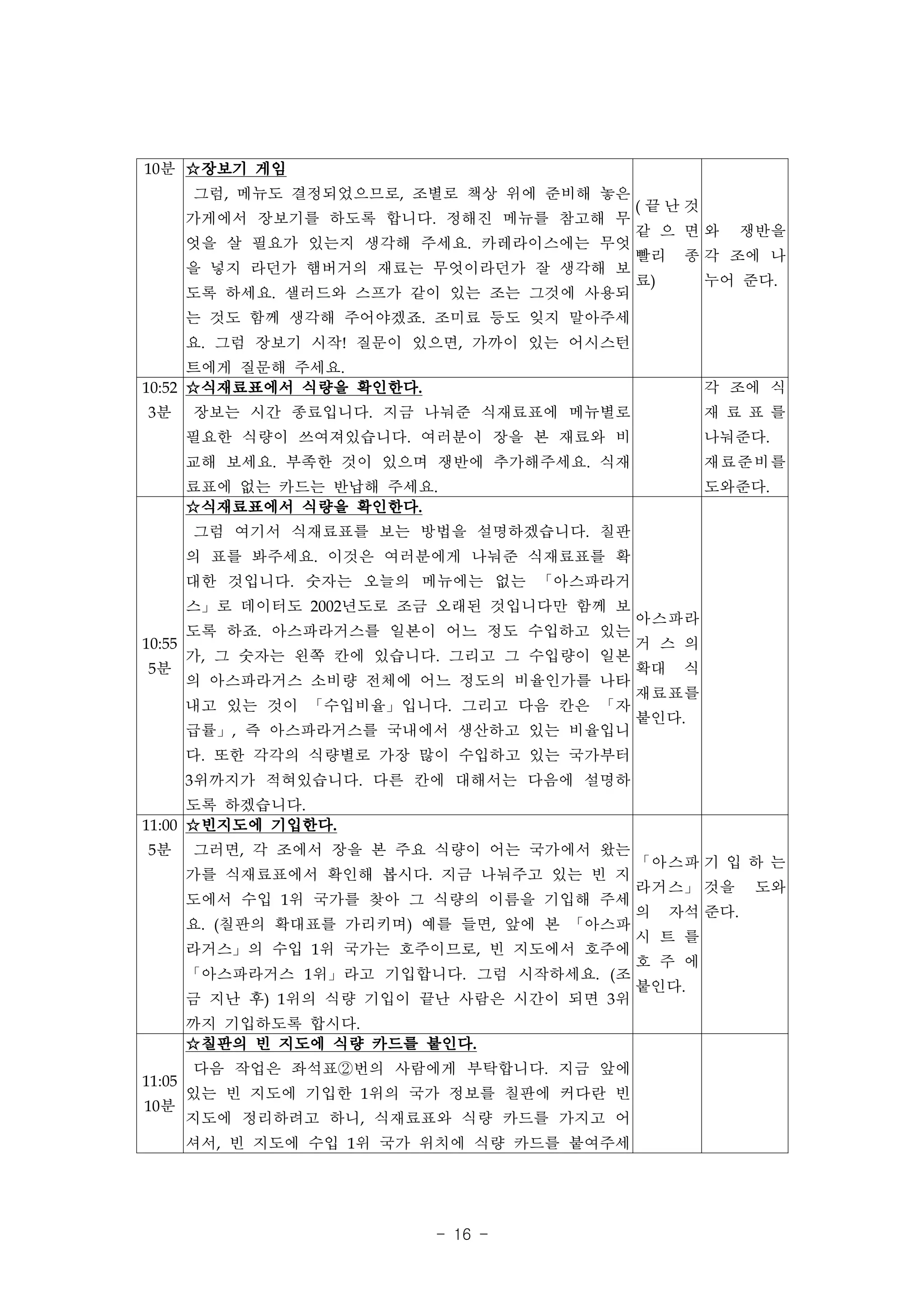 10분 ☆장보기 게임
        그럼, 메뉴도 결정되었으므로, 조별로 책상 위에 준비해 놓은
                                              (끝난것
        가게에서 장보기를 하도록 합니다. 정해진 메뉴를 참고해 무
                                              같 으 면와        쟁반을
        엇을 살 필요가 있는지 생각해 주세요. 카레라이스에는 무엇
                                              빨리    종 각 조에 나
        을 넣지 라던가 햄버거의 재료는 무엇이라던가 잘 생각해 보
                                              료)        누어 준다.
        도록 하세요. 샐러드와 스프가 같이 있는 조는 그것에 사용되
        는 것도 함께 생각해 주어야겠죠. 조미료 등도 잊지 말아주세
        요. 그럼 장보기 시작! 질문이 있으면, 가까이 있는 어시스턴
      트에게 질문해 주세요.
10:52 ☆식재료표에서 식량을 확인한다.                                 각 조에 식
3분      장보는 시간 종료입니다. 지금 나눠준 식재료표에 메뉴별로                 재 료 표 를
        필요한 식량이 쓰여져있습니다. 여러분이 장을 본 재료와 비                나눠준다.
        교해 보세요. 부족한 것이 있으며 쟁반에 추가해주세요. 식재               재료준비를
        료표에 없는 카드는 반납해 주세요.                             도와준다.
        ☆식재료표에서 식량을 확인한다.
        그럼 여기서 식재료표를 보는 방법을 설명하겠습니다. 칠판
        의 표를 봐주세요. 이것은 여러분에게 나눠준 식재료표를 확
        대한 것입니다. 숫자는 오늘의 메뉴에는 없는 「아스파라거
        스」로 데이터도 2002년도로 조금 오래된 것입니다만 함께 보
                                              아스파라
        도록 하죠. 아스파라거스를 일본이 어느 정도 수입하고 있는
10:55                                         거 스 의
        가, 그 숫자는 왼쪽 칸에 있습니다. 그리고 그 수입량이 일본
5분                                            확대    식
        의 아스파라거스 소비량 전체에 어느 정도의 비율인가를 나타
                                              재료표를
        내고 있는 것이 「수입비율」입니다. 그리고 다음 칸은 「자
                                              붙인다.
        급률」, 즉 아스파라거스를 국내에서 생산하고 있는 비율입니
        다. 또한 각각의 식량별로 가장 많이 수입하고 있는 국가부터
        3위까지가 적혀있습니다. 다른 칸에 대해서는 다음에 설명하
      도록 하겠습니다.
11:00 ☆빈지도에 기입한다.
5분      그러면, 각 조에서 장을 본 주요 식량이 어는 국가에서 왔는
                                              「 아스파 기 입 하 는
        가를 식재료표에서 확인해 봅시다. 지금 나눠주고 있는 빈 지
                                              라거스」 것을       도와
        도에서 수입 1위 국가를 찾아 그 식량의 이름을 기입해 주세
                                              의    자석 준다.
        요. (칠판의 확대표를 가리키며) 예를 들면, 앞에 본 「아스파
                                              시 트 를
        라거스」의 수입 1위 국가는 호주이므로, 빈 지도에서 호주에
                                              호 주 에
        「아스파라거스 1위」라고 기입합니다. 그럼 시작하세요. (조
                                              붙인다.
        금 지난 후) 1위의 식량 기입이 끝난 사람은 시간이 되면 3위
        까지 기입하도록 합시다.
        ☆칠판의 빈 지도에 식량 카드를 붙인다.
        다음 작업은 좌석표②번의 사람에게 부탁합니다. 지금 앞에
11:05
        있는 빈 지도에 기입한 1위의 국가 정보를 칠판에 커다란 빈
10분
        지도에 정리하려고 하니, 식재료표와 식량 카드를 가지고 어
        셔서, 빈 지도에 수입 1위 국가 위치에 식량 카드를 붙여주세




                           - 16 -
 
