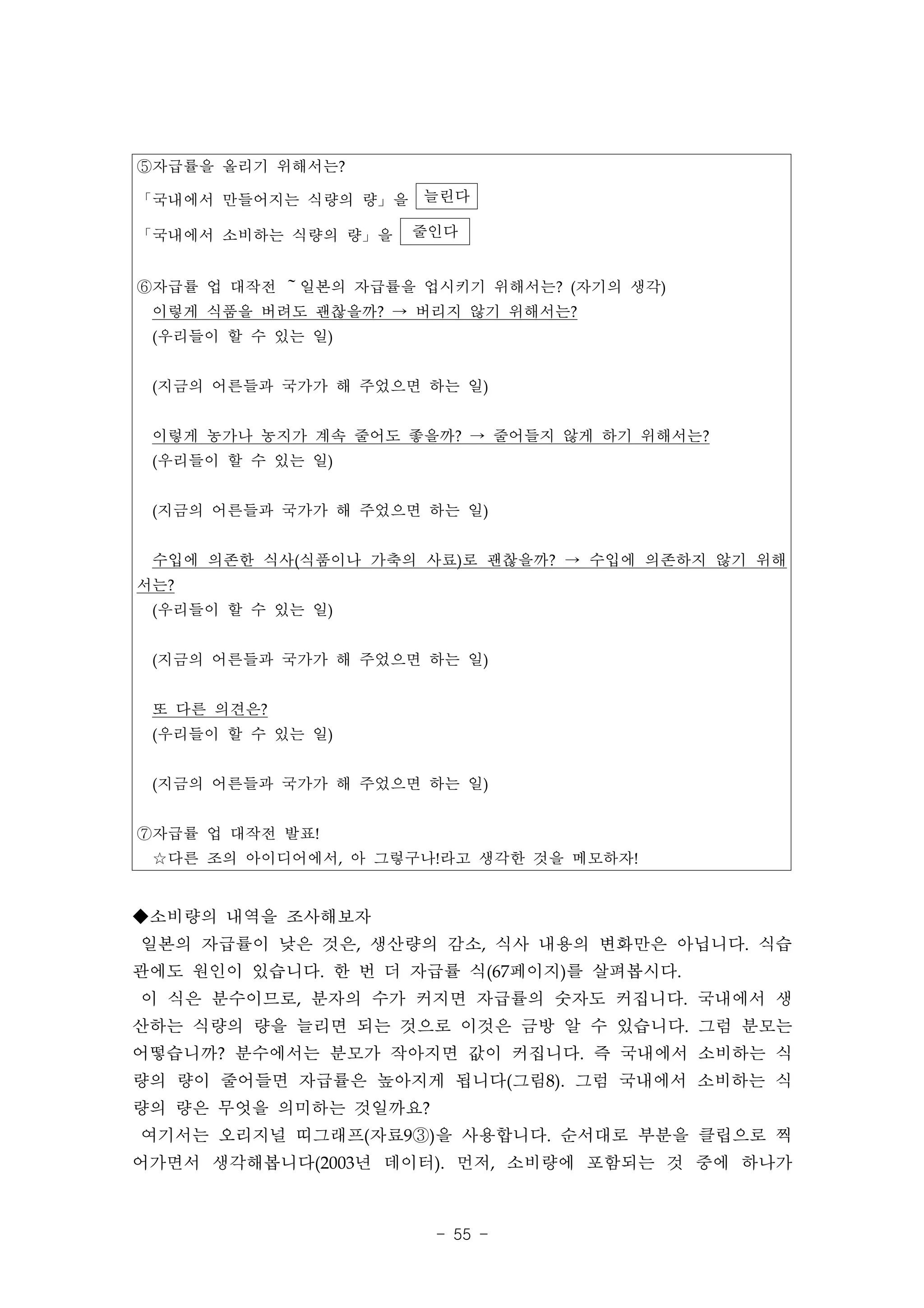⑤자급률을 올리기 위해서는?

「국내에서 만들어지는 식량의 량」을 늘린다

「국내에서 소비하는 식량의 량」을   줄인다


⑥자급률 업 대작전 ～일본의 자급률을 업시키기 위해서는? (자기의 생각)
 이렇게 식품을 버려도 괜찮을까? → 버리지 않기 위해서는?
 (우리들이 할 수 있는 일)


 (지금의 어른들과 국가가 해 주었으면 하는 일)


 이렇게 농가나 농지가 계속 줄어도 좋을까? → 줄어들지 않게 하기 위해서는?
 (우리들이 할 수 있는 일)


 (지금의 어른들과 국가가 해 주었으면 하는 일)


 수입에 의존한 식사(식품이나 가축의 사료)로 괜찮을까? → 수입에 의존하지 않기 위해
서는?
 (우리들이 할 수 있는 일)


 (지금의 어른들과 국가가 해 주었으면 하는 일)


 또 다른 의견은?
 (우리들이 할 수 있는 일)


 (지금의 어른들과 국가가 해 주었으면 하는 일)


⑦자급률 업 대작전 발표!
 ☆다른 조의 아이디어에서, 아 그렇구나!라고 생각한 것을 메모하자!


◆소비량의 내역을 조사해보자
일본의 자급률이 낮은 것은, 생산량의 감소, 식사 내용의 변화만은 아닙니다. 식습
관에도 원인이 있습니다. 한 번 더 자급률 식(67페이지)를 살펴봅시다.
이 식은 분수이므로, 분자의 수가 커지면 자급률의 숫자도 커집니다. 국내에서 생
산하는 식량의 량을 늘리면 되는 것으로 이것은 금방 알 수 있습니다. 그럼 분모는
어떻습니까? 분수에서는 분모가 작아지면 값이 커집니다. 즉 국내에서 소비하는 식
량의 량이 줄어들면 자급률은 높아지게 됩니다(그림8). 그럼 국내에서 소비하는 식
량의 량은 무엇을 의미하는 것일까요?
여기서는 오리지널 띠그래프(자료9③)을 사용합니다. 순서대로 부분을 클립으로 찍
어가면서 생각해봅니다(2003년 데이터). 먼저, 소비량에 포함되는 것 중에 하나가



                       - 55 -
 