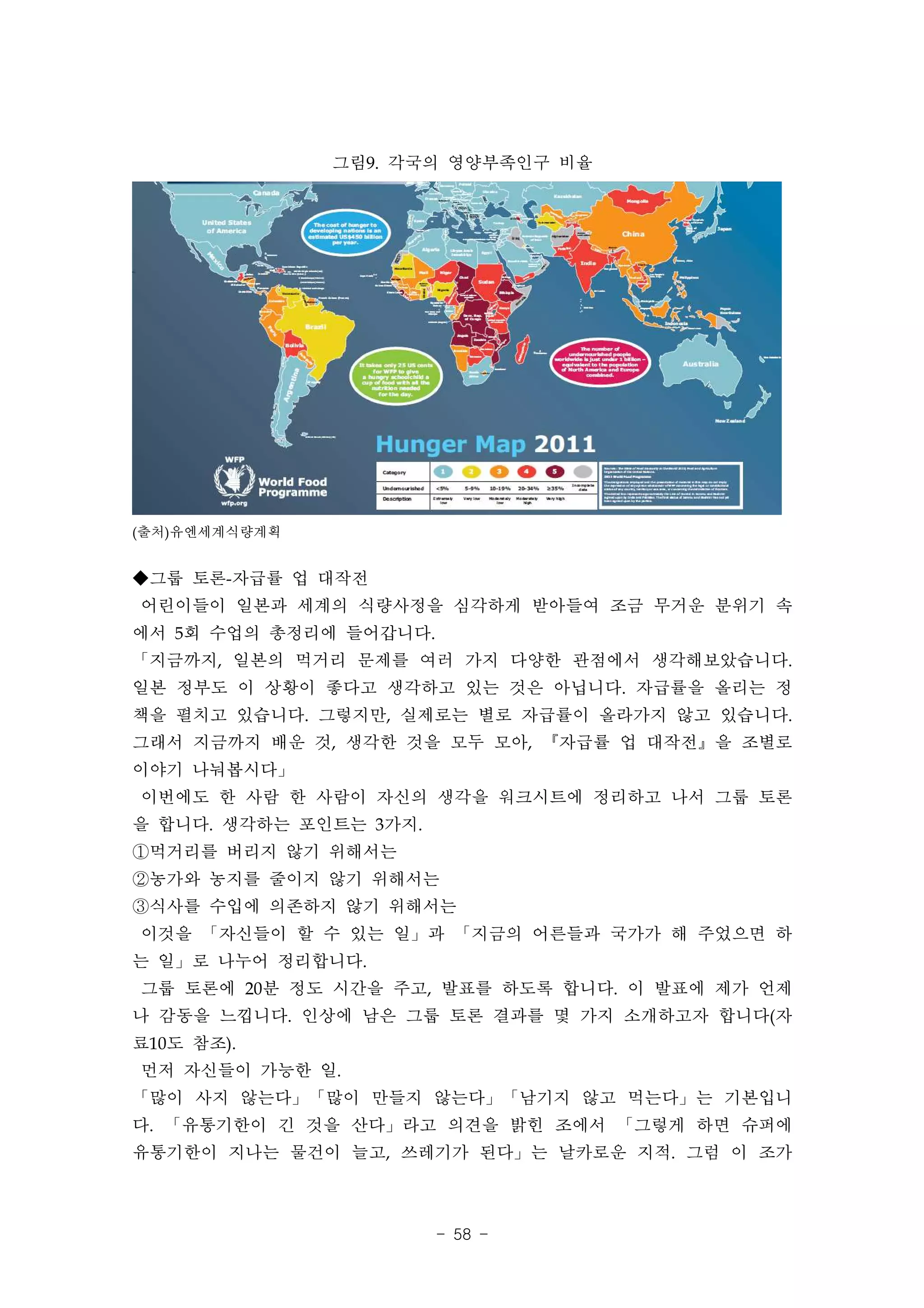 그림9. 각국의 영양부족인구 비율




(출처)유엔세계식량계획


◆그룹 토론-자급률 업 대작전
어린이들이 일본과 세계의 식량사정을 심각하게 받아들여 조금 무거운 분위기 속
에서 5회 수업의 총정리에 들어갑니다.
「지금까지, 일본의 먹거리 문제를 여러 가지 다양한 관점에서 생각해보았습니다.
일본 정부도 이 상황이 좋다고 생각하고 있는 것은 아닙니다. 자급률을 올리는 정
책을 펼치고 있습니다. 그렇지만, 실제로는 별로 자급률이 올라가지 않고 있습니다.
그래서 지금까지 배운 것, 생각한 것을 모두 모아, 『자급률 업 대작전』을 조별로
이야기 나눠봅시다」
이번에도 한 사람 한 사람이 자신의 생각을 워크시트에 정리하고 나서 그룹 토론
을 합니다. 생각하는 포인트는 3가지.
①먹거리를 버리지 않기 위해서는
②농가와 농지를 줄이지 않기 위해서는
③식사를 수입에 의존하지 않기 위해서는
이것을 「자신들이 할 수 있는 일」과 「지금의 어른들과 국가가 해 주었으면 하
는 일」로 나누어 정리합니다.
그룹 토론에 20분 정도 시간을 주고, 발표를 하도록 합니다. 이 발표에 제가 언제
나 감동을 느낍니다. 인상에 남은 그룹 토론 결과를 몇 가지 소개하고자 합니다(자
료10도 참조).
먼저 자신들이 가능한 일.
「많이 사지 않는다」「많이 만들지 않는다」「남기지 않고 먹는다」는 기본입니
다. 「유통기한이 긴 것을 산다」라고 의견을 밝힌 조에서 「그렇게 하면 슈퍼에
유통기한이 지나는 물건이 늘고, 쓰레기가 된다」는 날카로운 지적. 그럼 이 조가



                        - 58 -
 