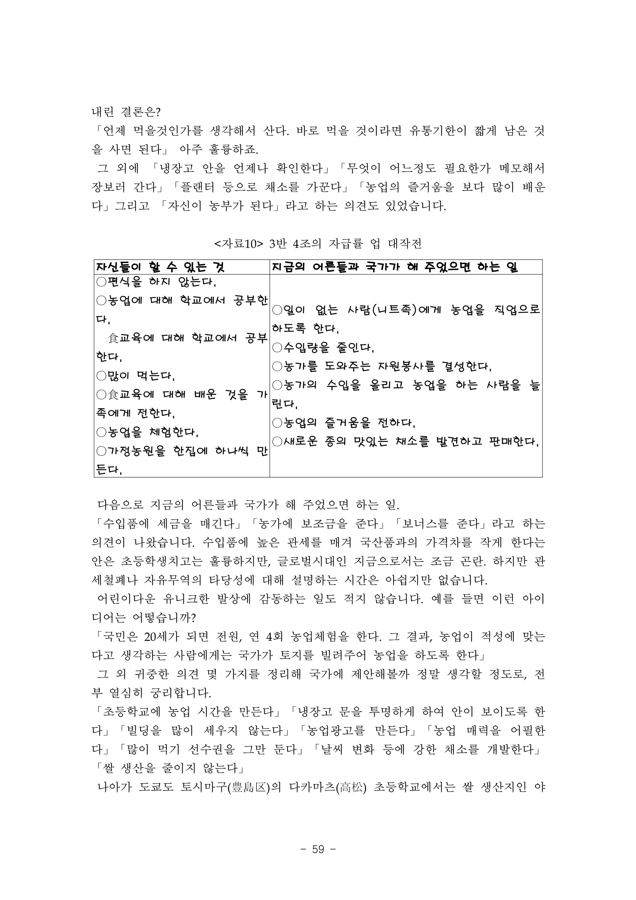 내린 결론은?
「언제 먹을것인가를 생각해서 산다. 바로 먹을 것이라면 유통기한이 짧게 남은 것
을 사면 된다」 아주 훌륭하죠.
그 외에 「냉장고 안을 언제나 확인한다」「무엇이 어느정도 필요한가 메모해서
장보러 간다」「플랜터 등으로 채소를 가꾼다」「농업의 즐거움을 보다 많이 배운
다」그리고 「자신이 농부가 된다」라고 하는 의견도 있었습니다.


               <자료10> 3반 4조의 자급률 업 대작전
자신들이 할 수 있는 것        지금의 어른들과 국가가 해 주었으면 하는 일
○편식을 하지 않는다.
○농업에 대해 학교에서 공부한
                     ○일이 없는 사람(니트족)에게 농업을 직업으로
다.
 食교육에 대해 학교에서 공부
                     하도록 한다.
                     ○수입량을 줄인다.
한다.
                     ○농가를 도와주는 자원봉사를 결성한다.
○많이 먹는다.
                     ○농가의 수입을 올리고 농업을 하는 사람을 늘
○食교육에 대해 배운 것을 가
                     린다.
족에게 전한다.
                     ○농업의 즐거움을 전하다.
○농업을 체험한다.
                     ○새로운 종의 맛있는 채소를 발견하고 판매한다.
○가정농원을 한집에 하나씩 만
든다.

다음으로 지금의 어른들과 국가가 해 주었으면 하는 일.
「수입품에 세금을 매긴다」「농가에 보조금을 준다」「보너스를 준다」라고 하는
의견이 나왔습니다. 수입품에 높은 관세를 매겨 국산품과의 가격차를 작게 한다는
안은 초등학생치고는 훌륭하지만, 글로벌시대인 지금으로서는 조금 곤란. 하지만 관
세철폐나 자유무역의 타당성에 대해 설명하는 시간은 아쉽지만 없습니다.
어린이다운 유니크한 발상에 감동하는 일도 적지 않습니다. 예를 들면 이런 아이
디어는 어떻습니까?
「국민은 20세가 되면 전원, 연 4회 농업체험을 한다. 그 결과, 농업이 적성에 맞는
다고 생각하는 사람에게는 국가가 토지를 빌려주어 농업을 하도록 한다」
그 외 귀중한 의견 몇 가지를 정리해 국가에 제안해볼까 정말 생각할 정도로, 전
부 열심히 궁리합니다.
「초등학교에 농업 시간을 만든다」「냉장고 문을 투명하게 하여 안이 보이도록 한
다」「빌딩을 많이 세우지 않는다」「농업광고를 만든다」「농업 매력을 어필한
다」「많이 먹기 선수권을 그만 둔다」「날씨 변화 등에 강한 채소를 개발한다」
「쌀 생산을 줄이지 않는다」
나아가 도쿄도 토시마구(豊島区)의 다카마츠(高松) 초등학교에서는 쌀 생산지인 야




                           - 59 -
 