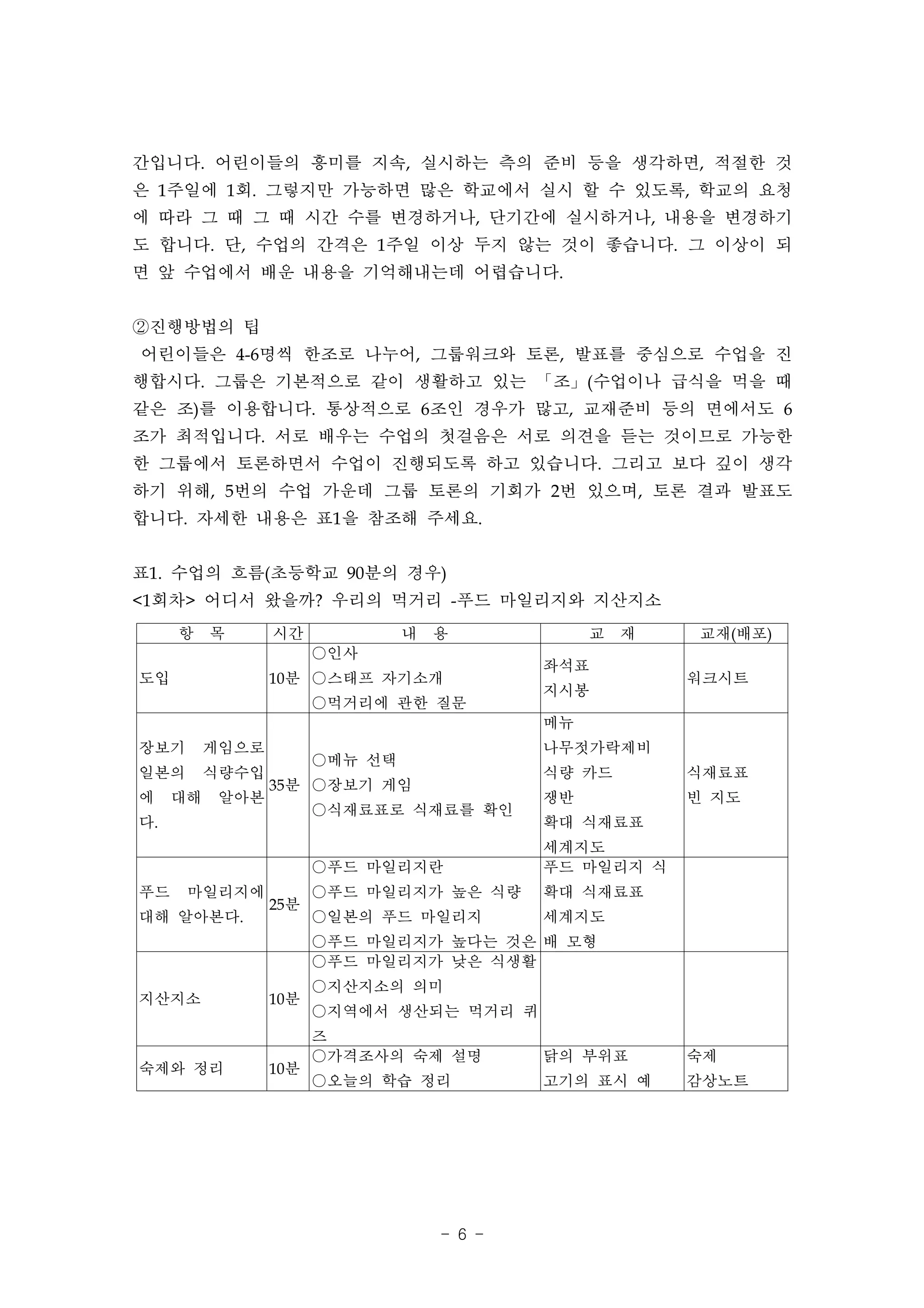 간입니다. 어린이들의 흥미를 지속, 실시하는 측의 준비 등을 생각하면, 적절한 것
은 1주일에 1회. 그렇지만 가능하면 많은 학교에서 실시 할 수 있도록, 학교의 요청
에 따라 그 때 그 때 시간 수를 변경하거나, 단기간에 실시하거나, 내용을 변경하기
도 합니다. 단, 수업의 간격은 1주일 이상 두지 않는 것이 좋습니다. 그 이상이 되
면 앞 수업에서 배운 내용을 기억해내는데 어렵습니다.


②진행방법의 팁
어린이들은 4-6명씩 한조로 나누어, 그룹워크와 토론, 발표를 중심으로 수업을 진
행합시다. 그룹은 기본적으로 같이 생활하고 있는 「조」(수업이나 급식을 먹을 때
같은 조)를 이용합니다. 통상적으로 6조인 경우가 많고, 교재준비 등의 면에서도 6
조가 최적입니다. 서로 배우는 수업의 첫걸음은 서로 의견을 듣는 것이므로 가능한
한 그룹에서 토론하면서 수업이 진행되도록 하고 있습니다. 그리고 보다 깊이 생각
하기 위해, 5번의 수업 가운데 그룹 토론의 기회가 2번 있으며, 토론 결과 발표도
합니다. 자세한 내용은 표1을 참조해 주세요.


표1. 수업의 흐름(초등학교 90분의 경우)
<1회차> 어디서 왔을까? 우리의 먹거리 -푸드 마일리지와 지산지소
     항    목      시간             내   용            교   재   교재(배포)
                       ○인사
                                            좌석표
도입               10분 ○스태프 자기소개                           워크시트
                                            지시봉
                       ○먹거리에 관한 질문
                                            메뉴
장보기       게임으로                              나무젓가락제비
                       ○메뉴 선택
일본의       식량수입                              식량 카드        식재료표
                 35분 ○장보기 게임
에    대해   알아본                               쟁반           빈 지도
                       ○식재료표로 식재료를 확인
다.                                          확대 식재료표
                                            세계지도
                       ○푸드 마일리지란            푸드 마일리지 식
푸드    마일리지에            ○푸드 마일리지가 높은 식량      확대 식재료표
                 25분
대해 알아본다.               ○일본의 푸드 마일리지         세계지도
                       ○푸드 마일리지가 높다는 것은 배 모형
                       ○푸드 마일리지가 낮은 식생활
                       ○지산지소의 의미
지산지소             10분
                       ○지역에서 생산되는 먹거리 퀴
                       즈
                       ○가격조사의 숙제 설명         닭의 부위표       숙제
숙제와 정리           10분
                       ○오늘의 학습 정리           고기의 표시 예     감상노트




                                    - 6 -
 