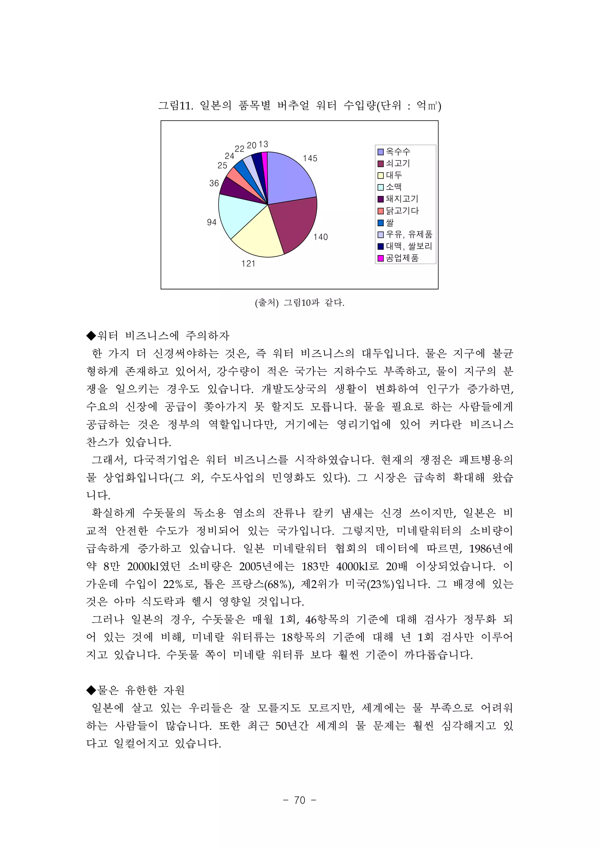 그림11. 일본의 품목별 버추얼 워터 수입량(단위 : 억㎥)


                                  13
                          22 20                   옥수수
                     24                   145
                    25                            쇠고기
                                                  대두
               36                                 소맥
                                                  돼지고기
                                                  닭고기다
               94                                 쌀
                                            140   우유, 유제품
                                                  대맥, 쌀보리
                                                  공업제품
                           121



                              (출처) 그림10과 같다.


◆워터 비즈니스에 주의하자
한 가지 더 신경써야하는 것은, 즉 워터 비즈니스의 대두입니다. 물은 지구에 불균
형하게 존재하고 있어서, 강수량이 적은 국가는 지하수도 부족하고, 물이 지구의 분
쟁을 일으키는 경우도 있습니다. 개발도상국의 생활이 변화하여 인구가 증가하면,
수요의 신장에 공급이 쫒아가지 못 할지도 모릅니다. 물을 필요로 하는 사람들에게
공급하는 것은 정부의 역할입니다만, 거기에는 영리기업에 있어 커다란 비즈니스
찬스가 있습니다.
그래서, 다국적기업은 워터 비즈니스를 시작하였습니다. 현재의 쟁점은 패트병용의
물 상업화입니다(그 외, 수도사업의 민영화도 있다). 그 시장은 급속히 확대해 왔습
니다.
확실하게 수돗물의 독소용 염소의 잔류나 칼키 냄새는 신경 쓰이지만, 일본은 비
교적 안전한 수도가 정비되어 있는 국가입니다. 그렇지만, 미네랄워터의 소비량이
급속하게 증가하고 있습니다. 일본 미네랄워터 협회의 데이터에 따르면, 1986년에
약 8만 2000kl였던 소비량은 2005년에는 183만 4000kl로 20배 이상되었습니다. 이
가운데 수입이 22%로, 톱은 프랑스(68%), 제2위가 미국(23%)입니다. 그 배경에 있는
것은 아마 식도락과 헬시 영향일 것입니다.
그러나 일본의 경우, 수돗물은 매월 1회, 46항목의 기준에 대해 검사가 정무화 되
어 있는 것에 비해, 미네랄 워터류는 18항목의 기준에 대해 년 1회 검사만 이루어
지고 있습니다. 수돗물 쪽이 미네랄 워터류 보다 훨씬 기준이 까다롭습니다.


◆물은 유한한 자원
일본에 살고 있는 우리들은 잘 모를지도 모르지만, 세계에는 물 부족으로 어려워
하는 사람들이 많습니다. 또한 최근 50년간 세계의 물 문제는 훨씬 심각해지고 있
다고 일컬어지고 있습니다.




                                       - 70 -
 