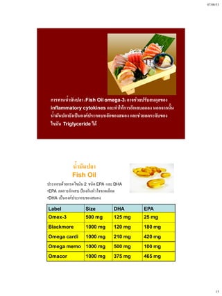 07/08/53




 การทานน้ํามันปลา (Fish Oil omega-3) อาจช่วยปรับสมดุลของ
                            omega-
 inflammatory cytokines และทําให้การอักเสบลดลง นอกจากนั้น
 น้ํามันปลายังเป็นองค์ประกอบหลักของสมอง และช่วยลดระดับของ
 ไขมัน Triglyceride ได้




            น้ํามันปลา
            Fish Oil
ประกอบด้วยกรดไขมัน 2 ชนิด EPA และ DHA
•EPA ลดการอักเสบ ป้องกันหัวใจขาดเลือด
•DHA เป็นองค์ประกอบของสมอง

Label              Size         DHA        EPA
Omex-3             500 mg       125 mg     25 mg
Blackmore          1000 mg      120 mg     180 mg
Omega cardi        1000 mg      210 mg     420 mg
Omega memo 1000 mg              500 mg     100 mg
Omacor             1000 mg      375 mg     465 mg




                                                                 15
 