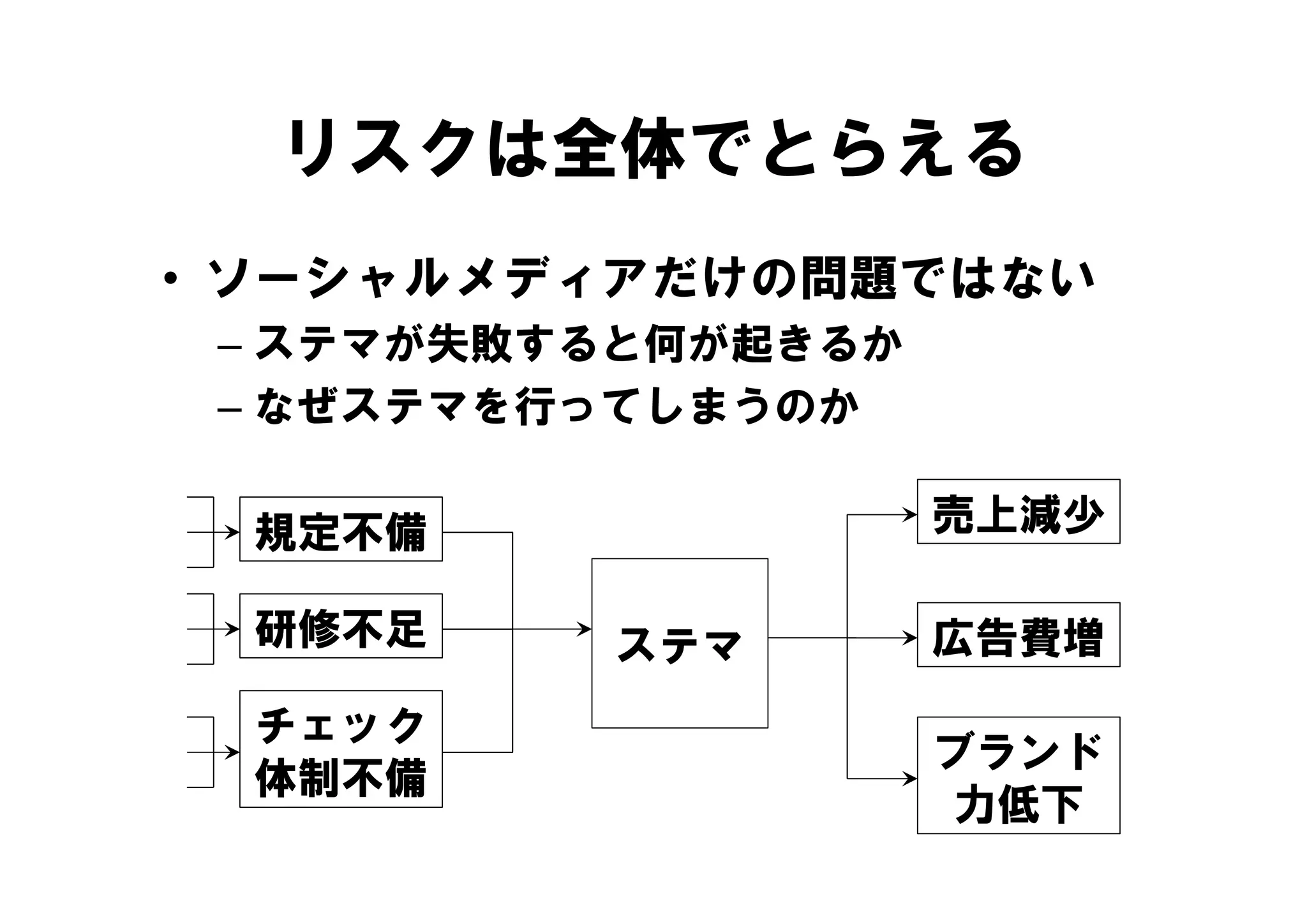 リスクは全体でとらえる
• ソーシャルメディアだけの問題ではない
 – ステマが失敗すると何が起きるか
 – なぜステマを行ってしまうのか

 規定不備                売上減少

 研修不足     ステマ        広告費増

 チェック
                     ブランド
 体制不備
                     力低下
 