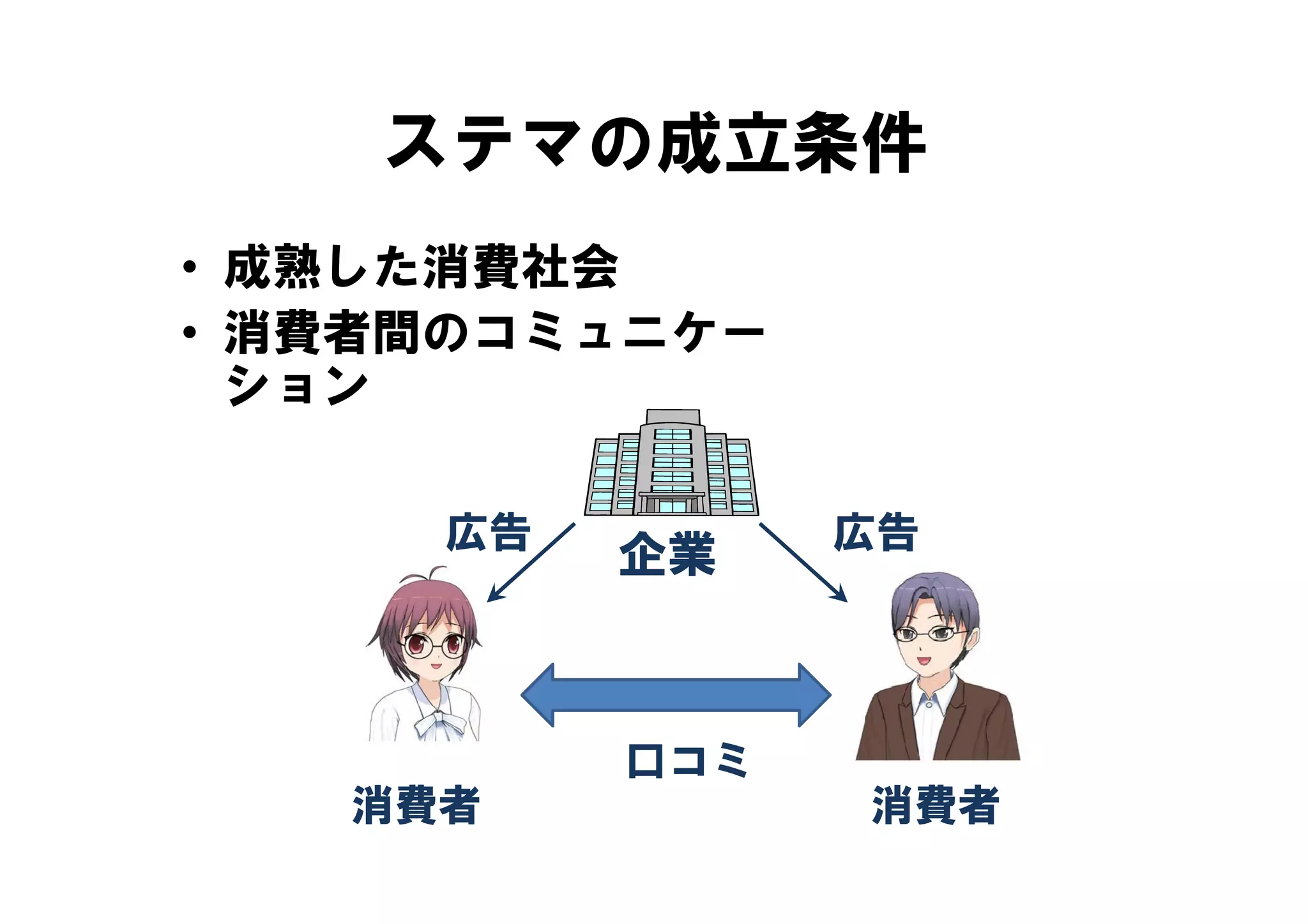 ステマの成立条件
• 成熟した消費社会
• 消費者間のコミュニケー
  ション

     広告         広告
          企業



          口 ミ
          口コミ
   消費者          消費者
 